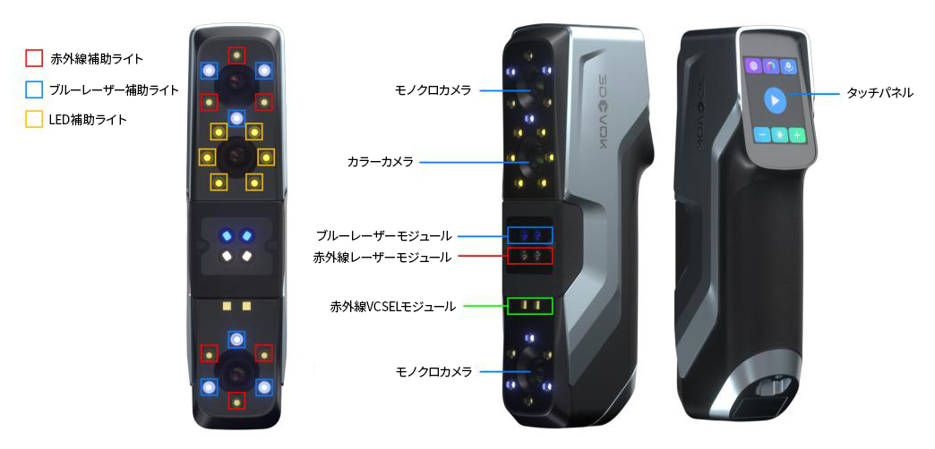 SCANTECH 3DeVOK MT 3Dスキャナー