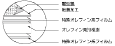 ARTタック