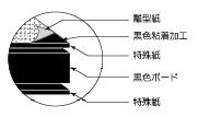 gooパネBLACKタック