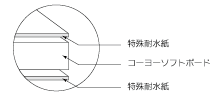 gooパネeco