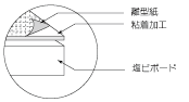 PVC糊
